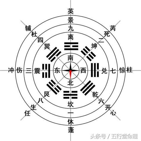 奇門遁甲 死門|奇門遁甲入門篇遁甲八門的方位、落宮